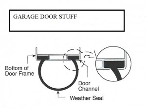 Garage Door T Style Weather Stripping - Diagram
